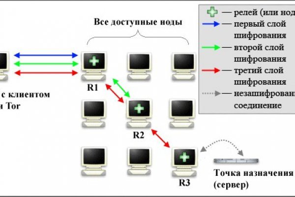 Кракен ссылка маркет