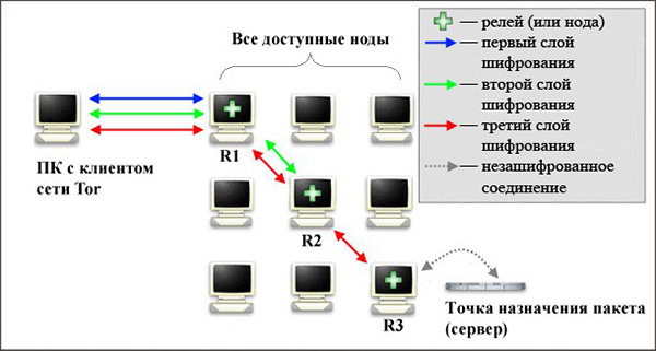 Solaris site