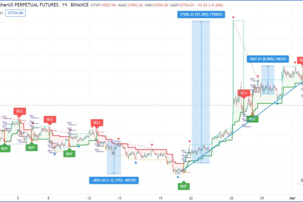 Найдется все kraken 2krn cc что это